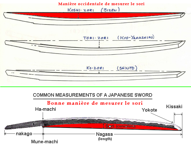 Катана размеры. Клинок вакидзаси чертеж. Бокен катана чертеж. Японский меч вакидзаси чертеж. Японский меч Katana чертёж.